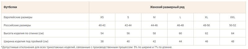 Женский размерный ряд.jpg Женский размерный ряд